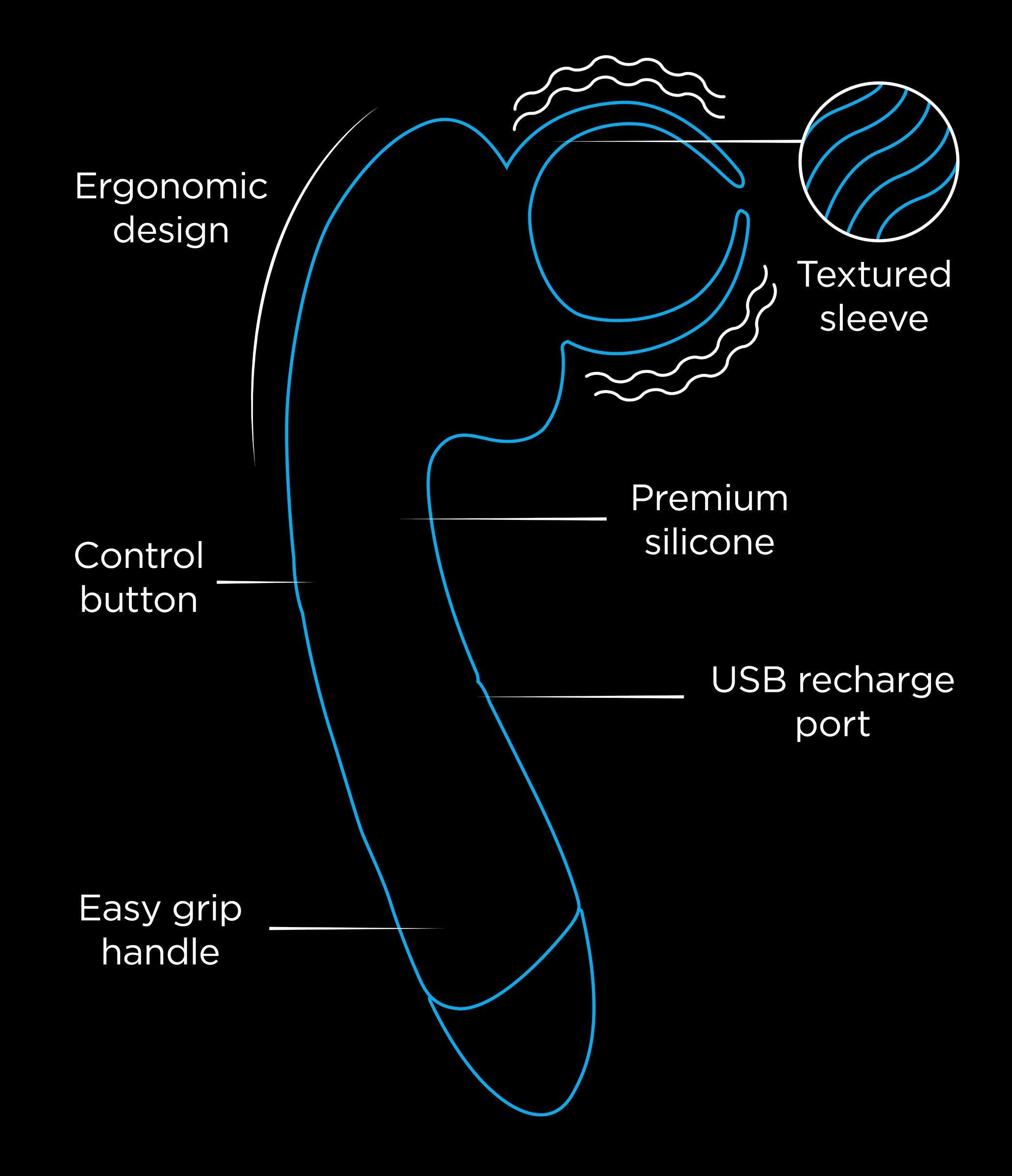 Exploded view diagram of the Solo Stroke Penis Teaser Wand showing its components